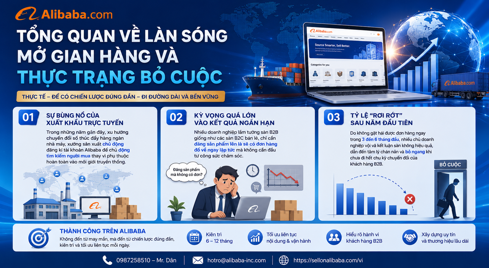 Point out 5 reasons why businesses give up on Alibaba and operational lessons to help optimize costs and increase export closing rates. Watch now!