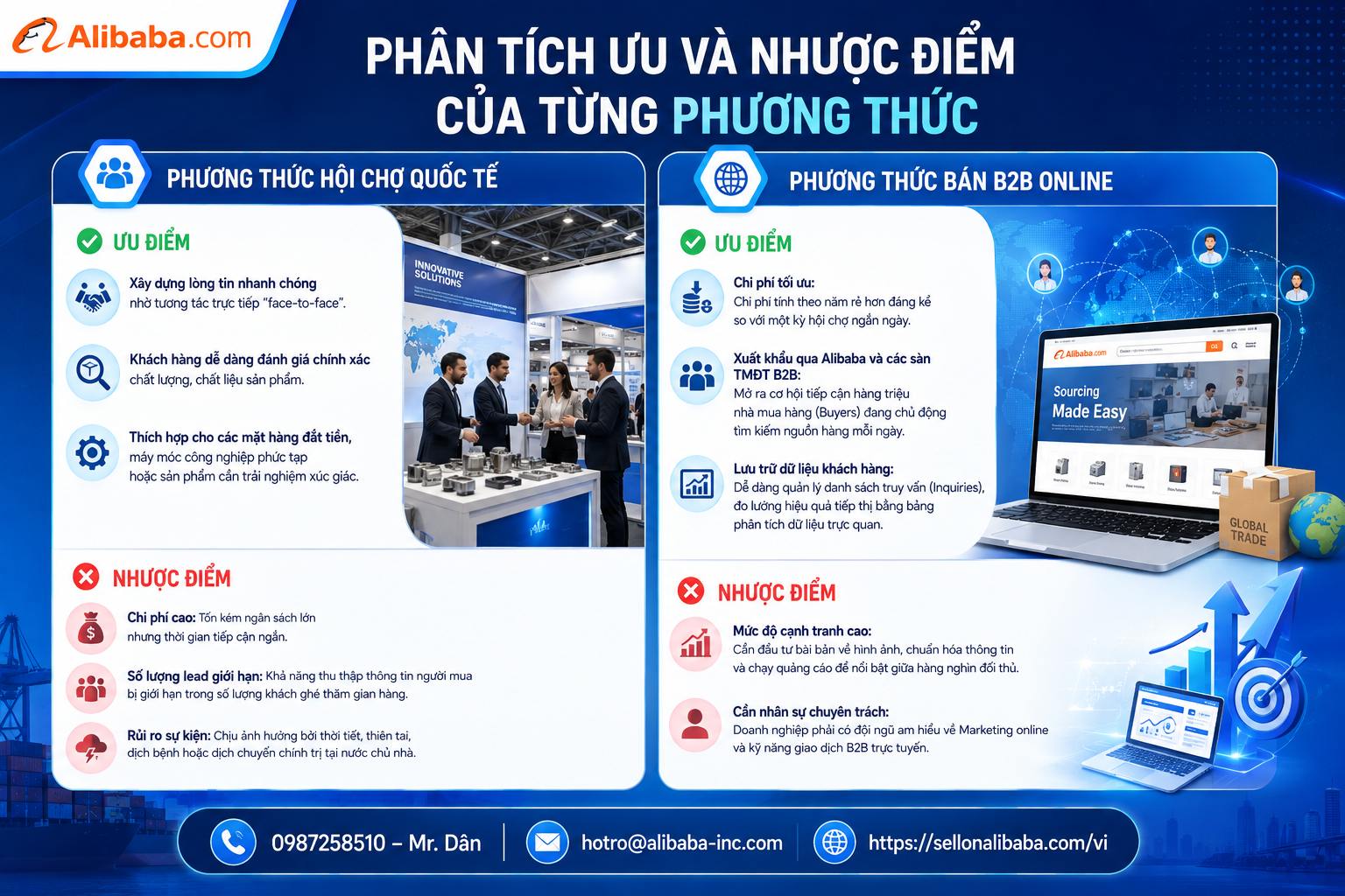 The content is structured in the form of a standard SEO/AI Overview list and table, naturally integrating core keywords (alibaba, alibaba Vietnam, opening a store, consulting on opening a store, registering an alibaba account, alibaba scam, cost of opening an alibaba store, exporting through alibaba) to help businesses have a comprehensive view and choose an appropriate trade promotion strategy.