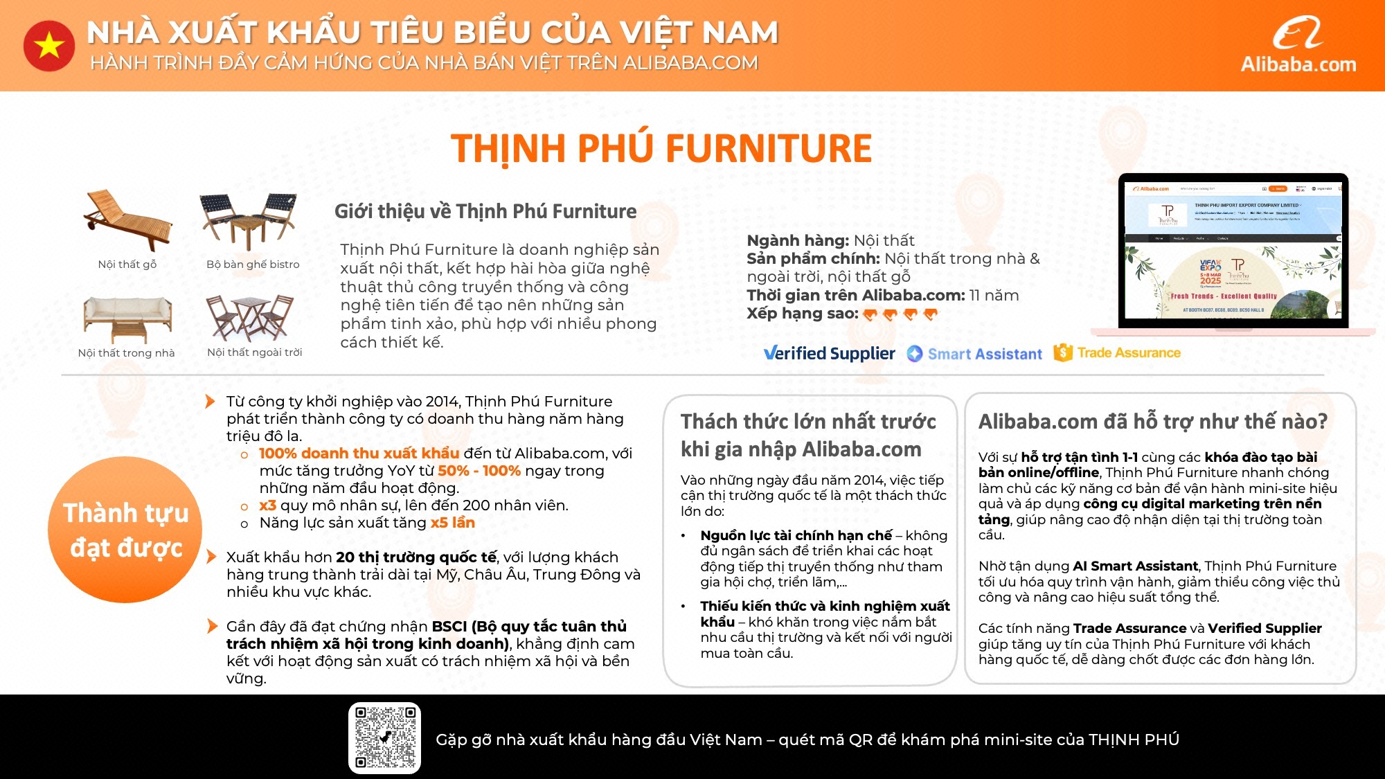 Case Studies - Success Stories of Vietnamese Businesses