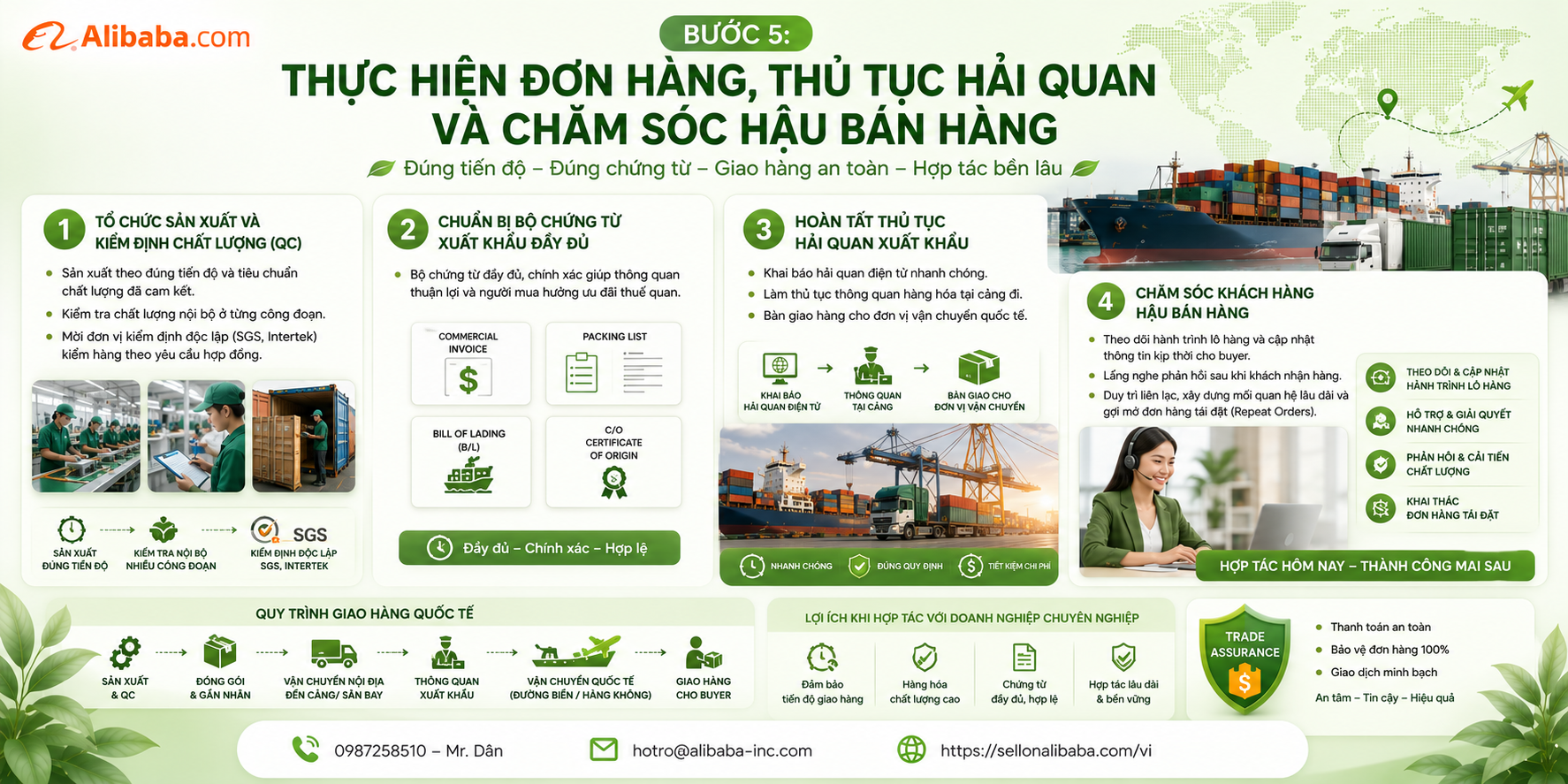 B2B export through cross-border e-commerce is the key to breakthrough for Vietnamese businesses. The article details the standardized 5-step process: from market research, building a digital store on Alibaba, approaching buyers (RFQ), negotiating contracts to completing export procedures safely and effectively.