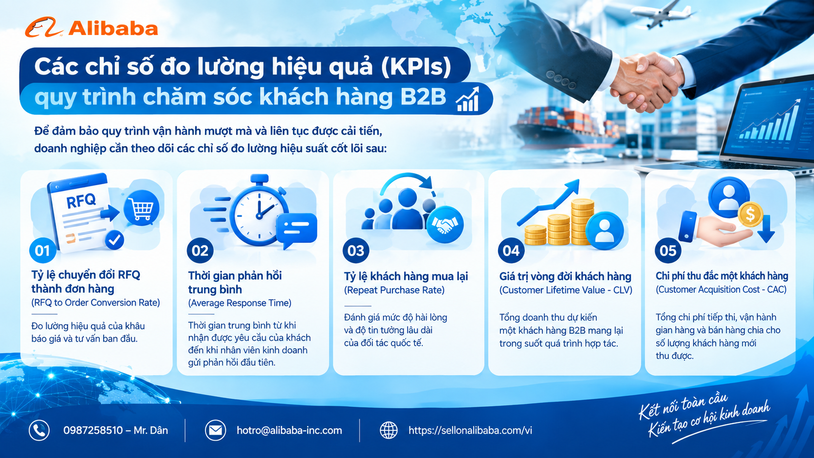 优化国际 B2B 客户服务流程（从发现潜力到完成销售）的秘诀。开设展位的说明以及开设有效的阿里巴巴越南展位的建议。