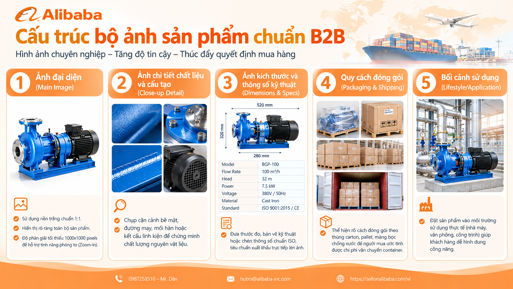 Summary of solutions to optimize product images and videos for B2B booths. Detailed instructions on SEO standards, how to build standard AI Overview documents for successful export.