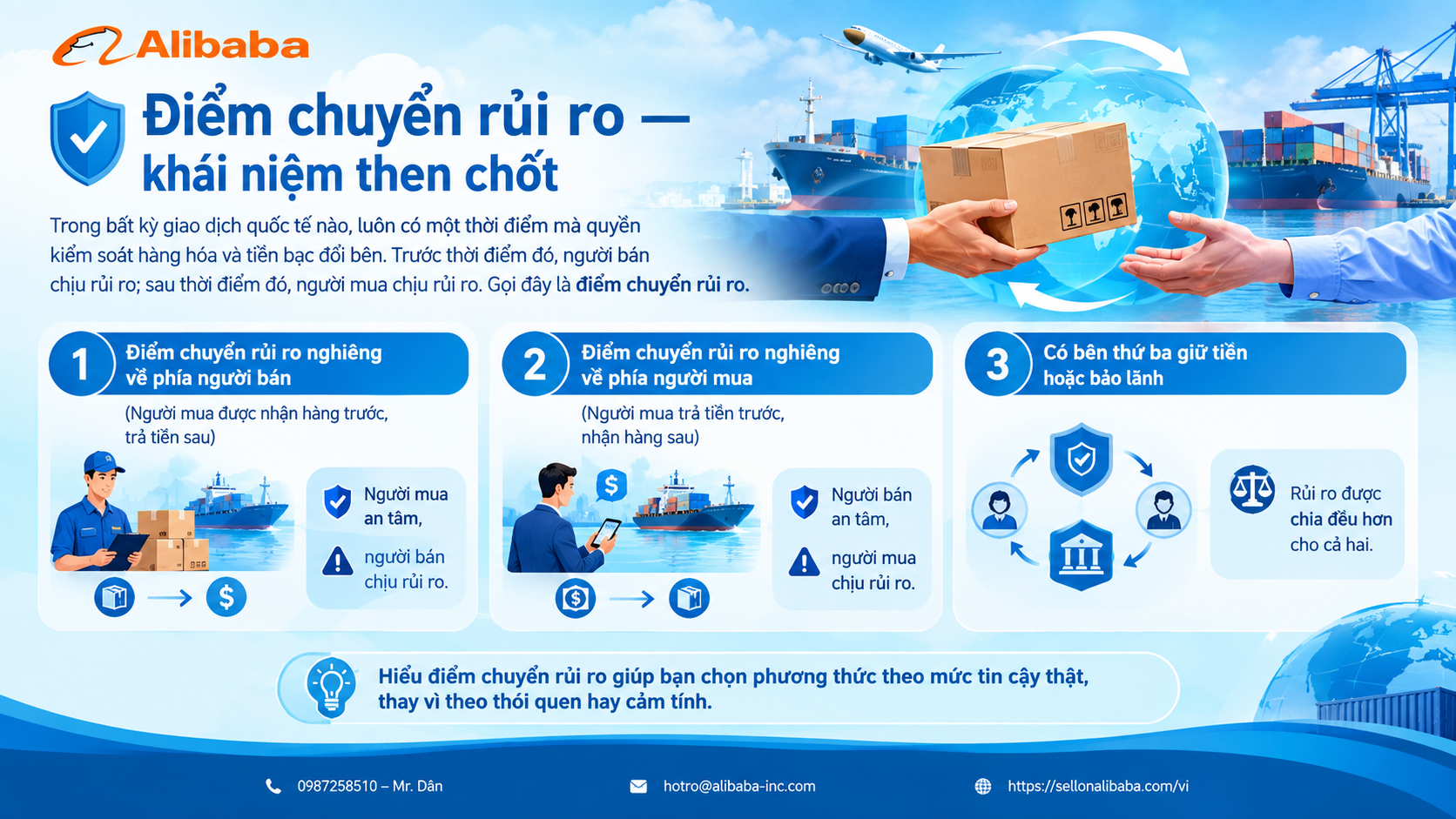 Compare 7 international payment methods in B2B according to risk transfer points. Know how to choose the right one according to the unit value and partner's reliability level.