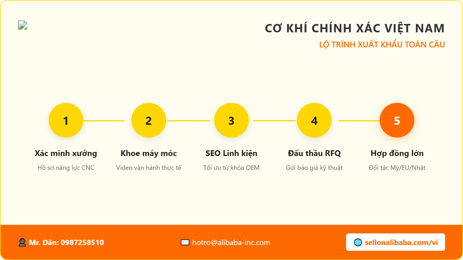 Detailed instructions on how to sell on Alibaba for precision mechanical businesses. From account registration, SEO optimization of CNC components to cost calculations and fraud prevention. The secret to exporting Vietnamese mechanical goods to the world in 2026.