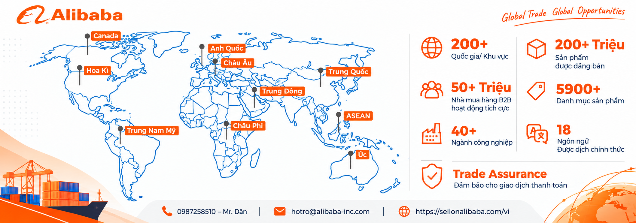 Alibaba hay Amazon hiệu quả hơn với doanh nghiệp Việt? So sánh chi phí thật, dòng tiền, quy mô đơn hàng và bảng chấm điểm 7 tiêu chí để bạn chọn đúng.