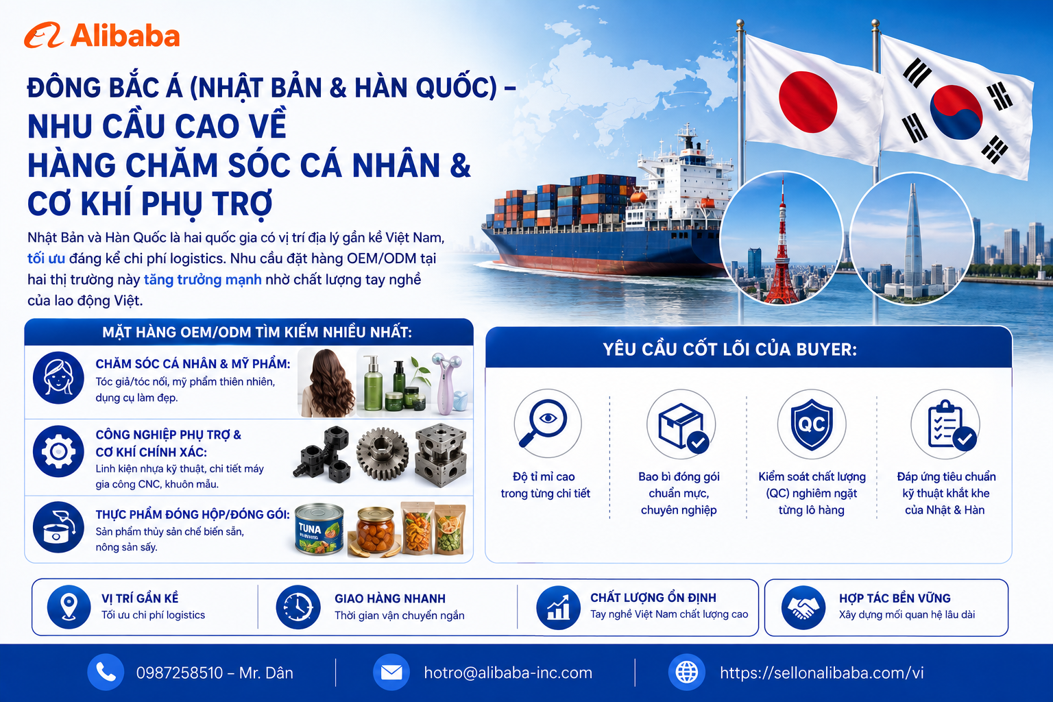 Khám phá Top 5 thị trường quốc tế có nhu cầu tìm kiếm nhà cung cấp OEM/ODM Việt Nam cao nhất trên Alibaba.com năm 2026. Giải pháp mở rộng đơn hàng xuất khẩu B2B cho xưởng sản xuất.