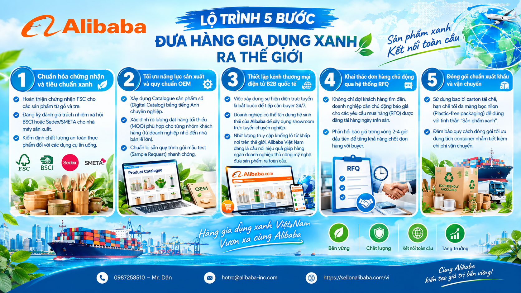 Khám phá xu hướng xuất khẩu hàng gia dụng xanh & thủ công mỹ nghệ. Lộ trình B2B giúp doanh nghiệp Việt tối ưu chi phí và tiếp cận nhà mua hàng quốc tế.