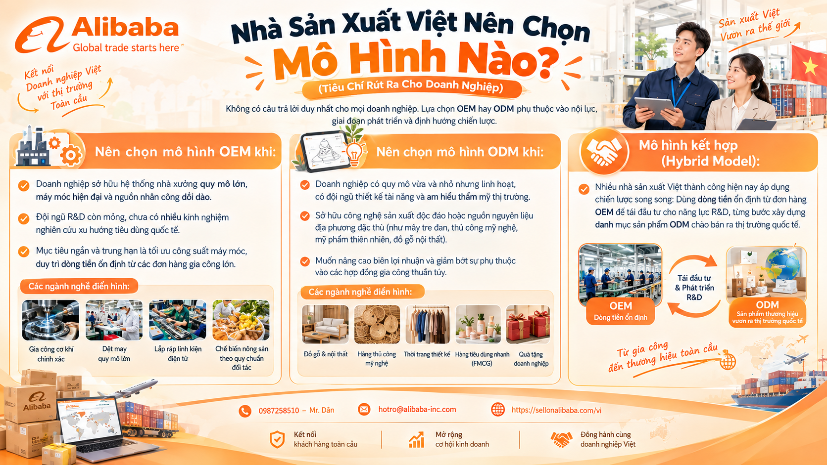 Phân biệt OEM và ODM chuẩn xác nhất. Tìm hiểu mô hình phù hợp cho doanh nghiệp Việt và nhận tư vấn mở gian hàng Alibaba Việt Nam để bứt phá xuất khẩu ngay