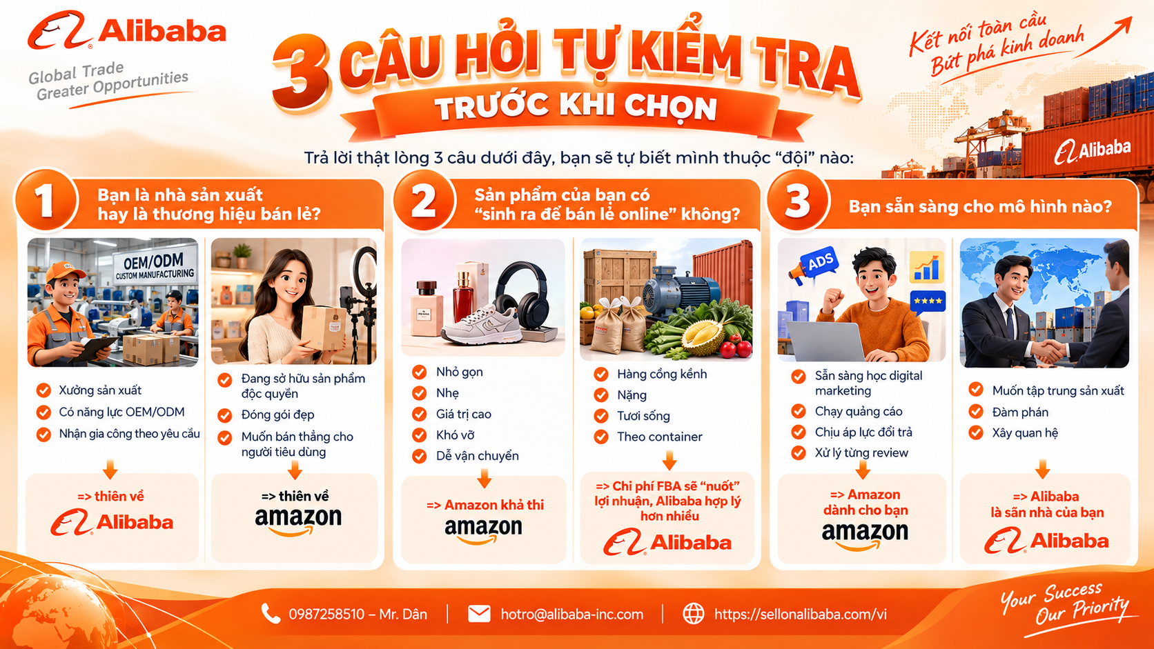 Alibaba hay Amazon hiệu quả hơn với doanh nghiệp Việt? So sánh chi phí thật, dòng tiền, quy mô đơn hàng và bảng chấm điểm 7 tiêu chí để bạn chọn đúng.