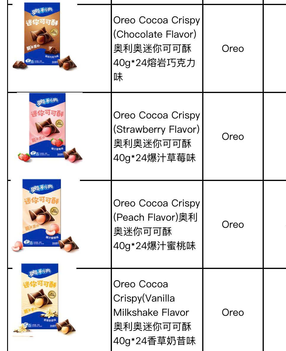 Biscuits
